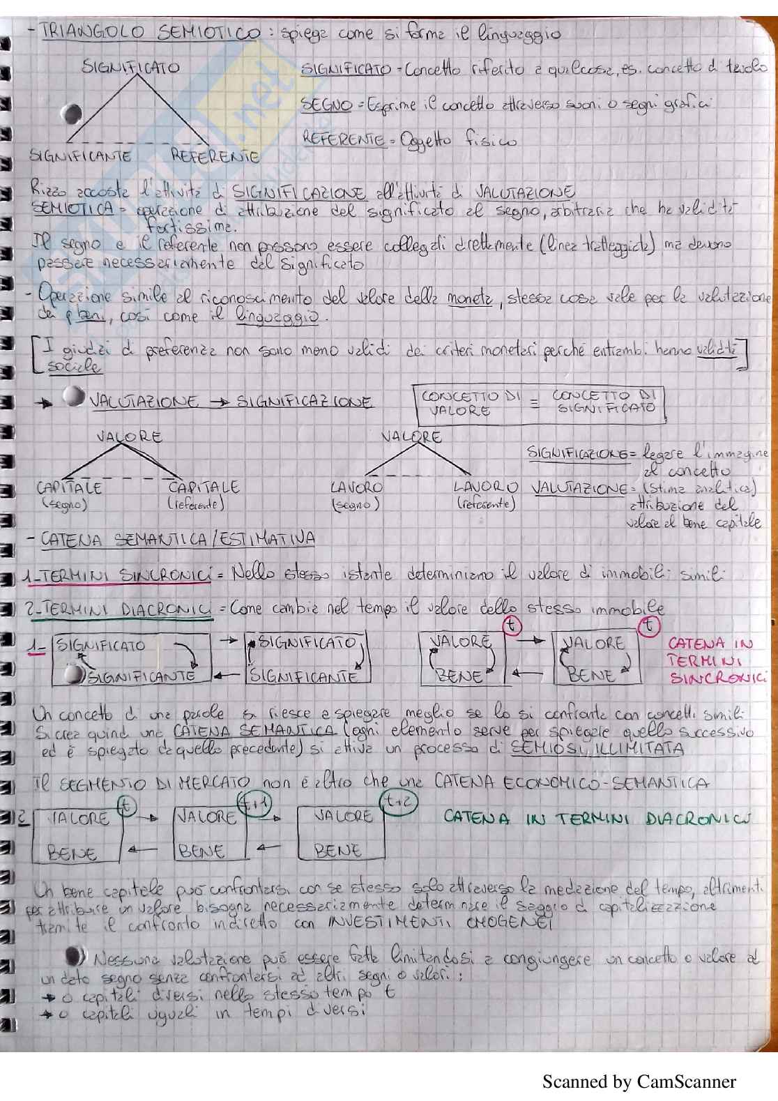Appunti per fare l'esercitazione di Estimo Pag. 31
