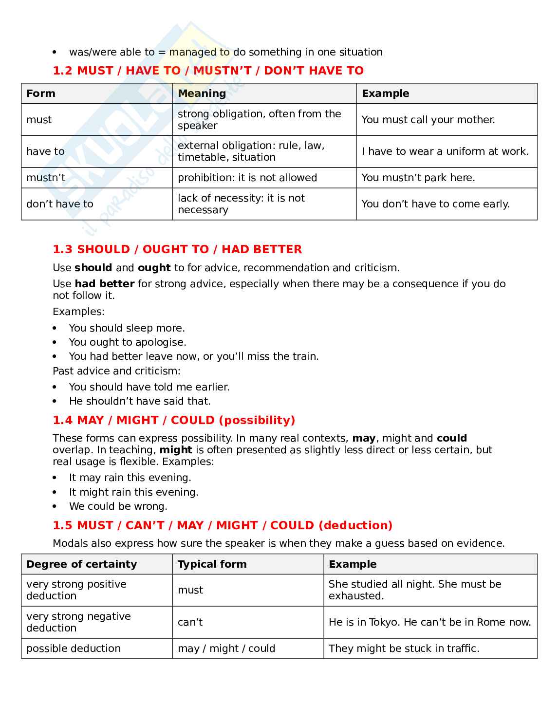 Modali e Condizionali livello B2/C1 per CEL Pag. 2