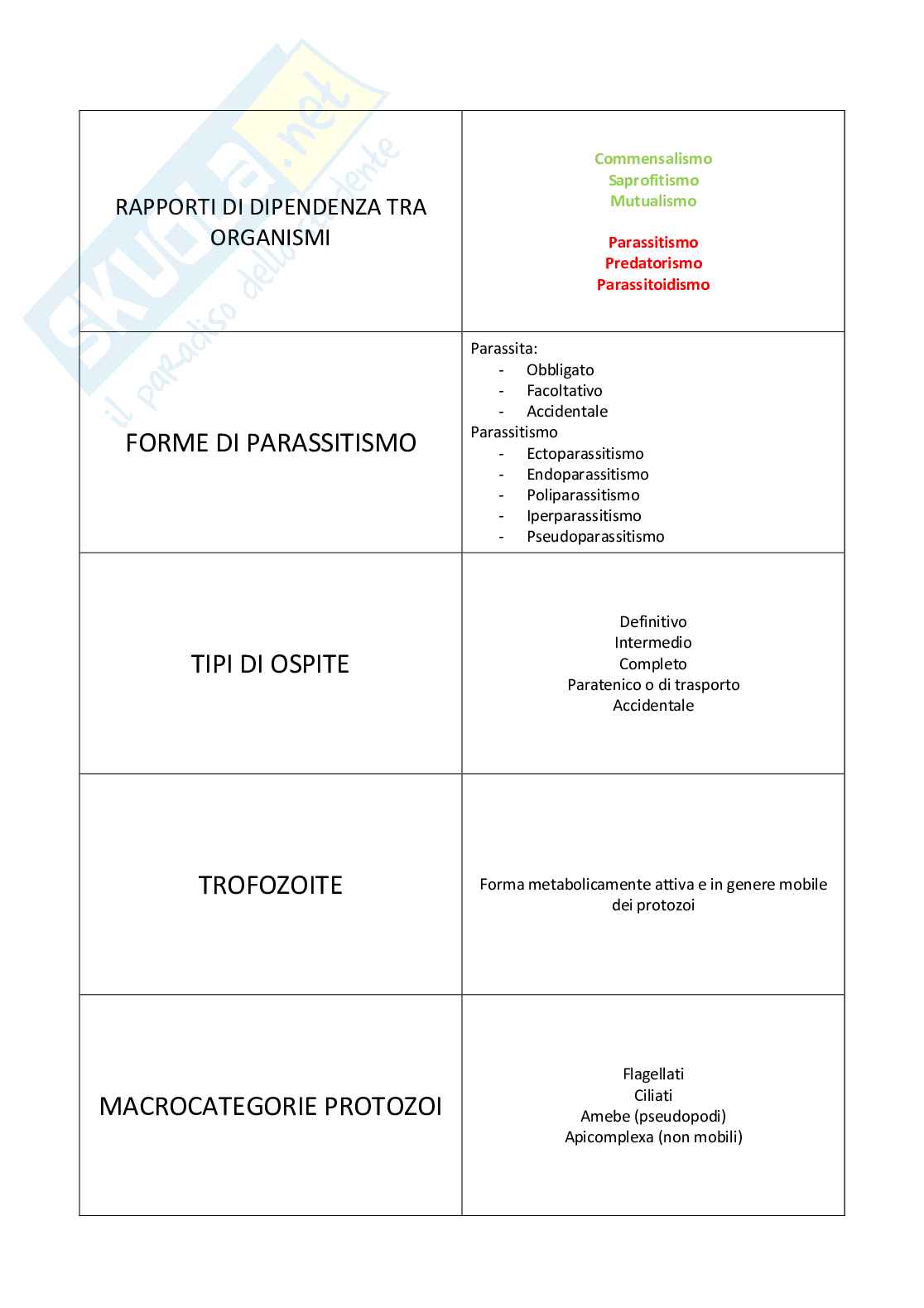 Flash cards Parassitologia Pag. 1