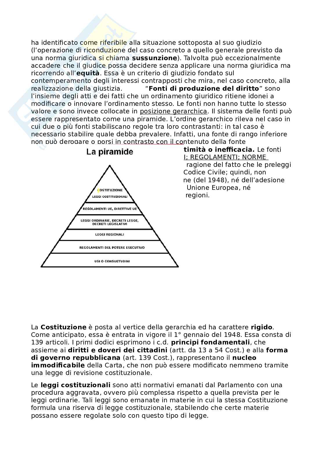 Appunti sul diritto della privacy Pag. 2