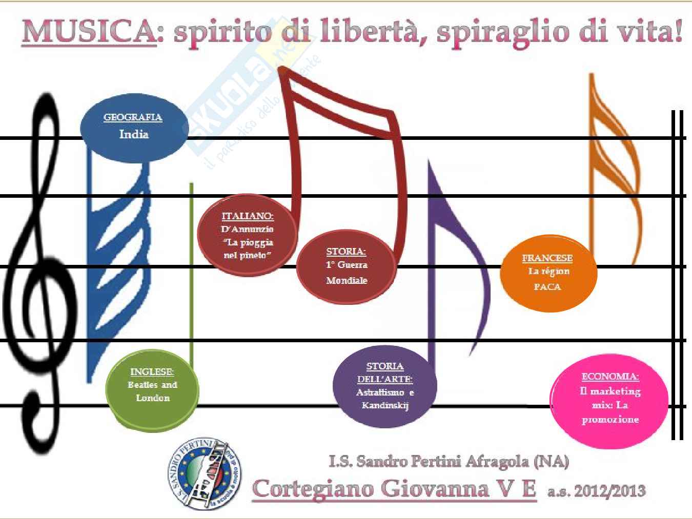 Musica e Libertà tesina Pag. 2