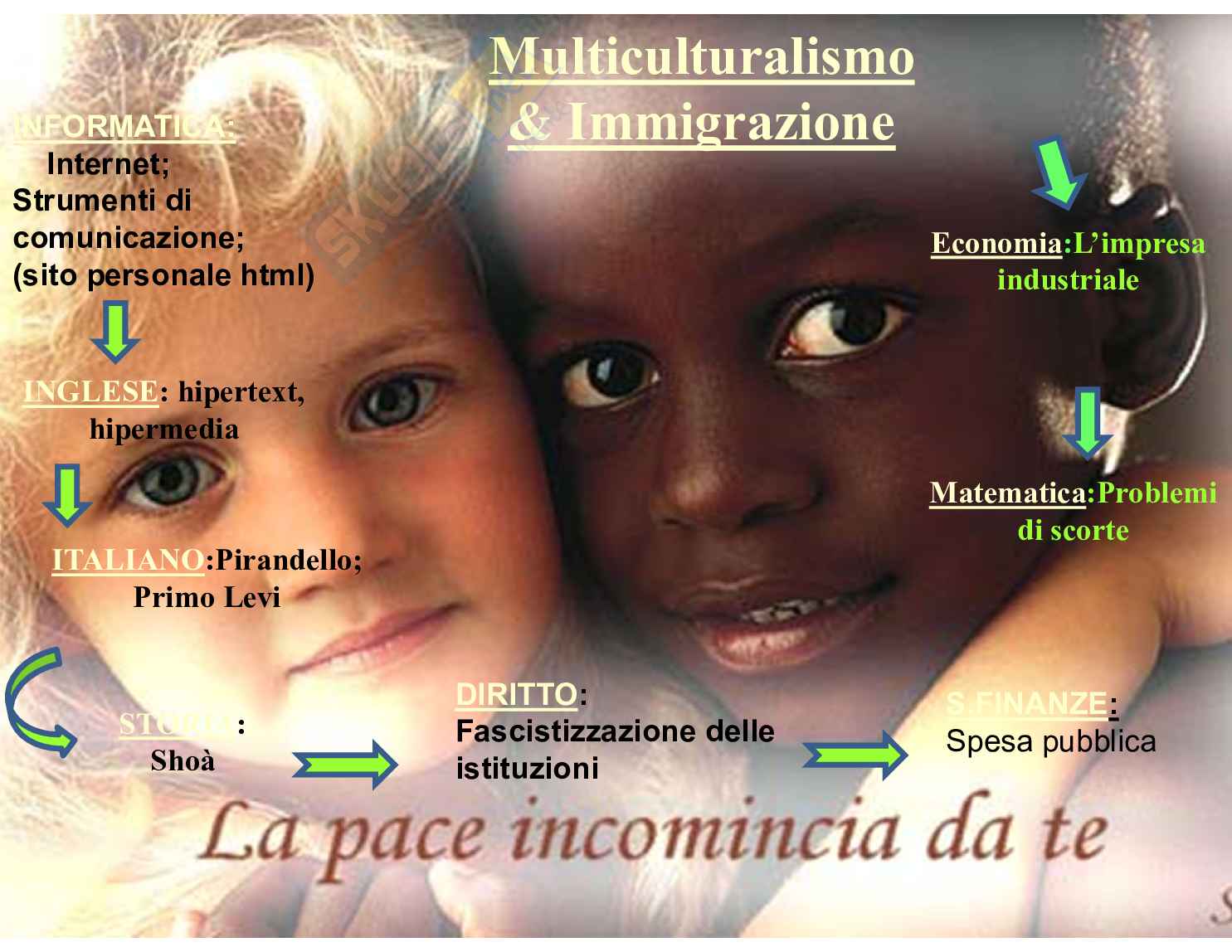 Multiculturalismo ed Immigrazione Pag. 1