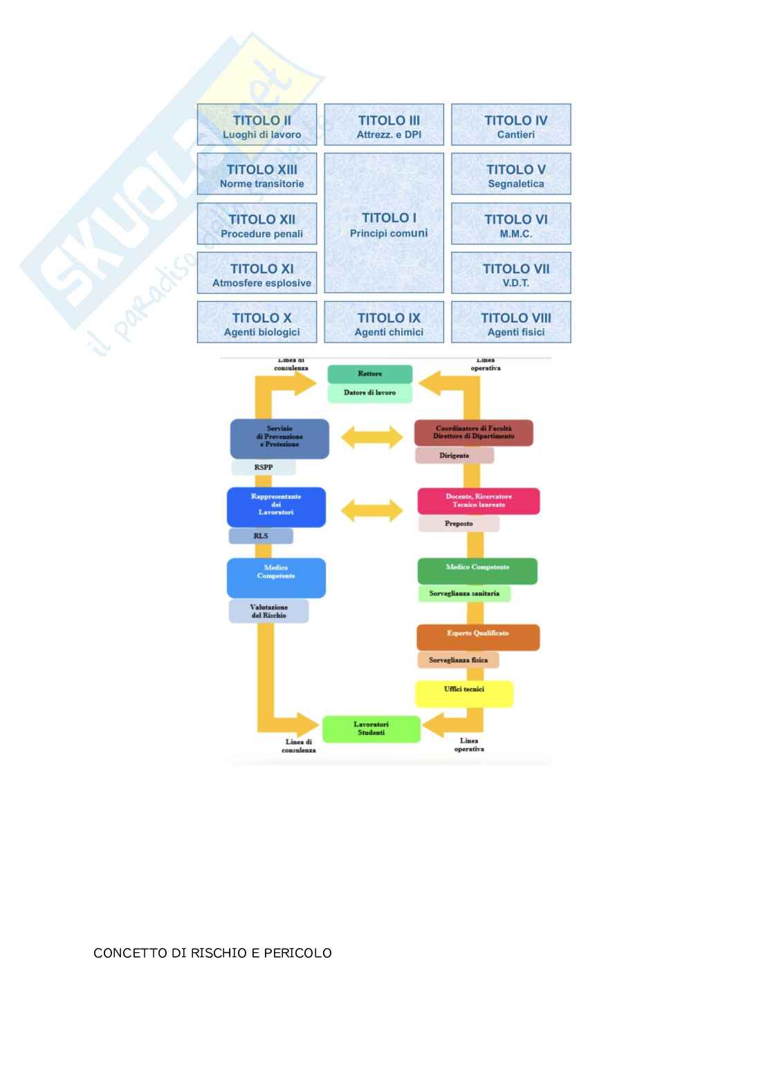 Sicurezza di laboratorio  Pag. 2