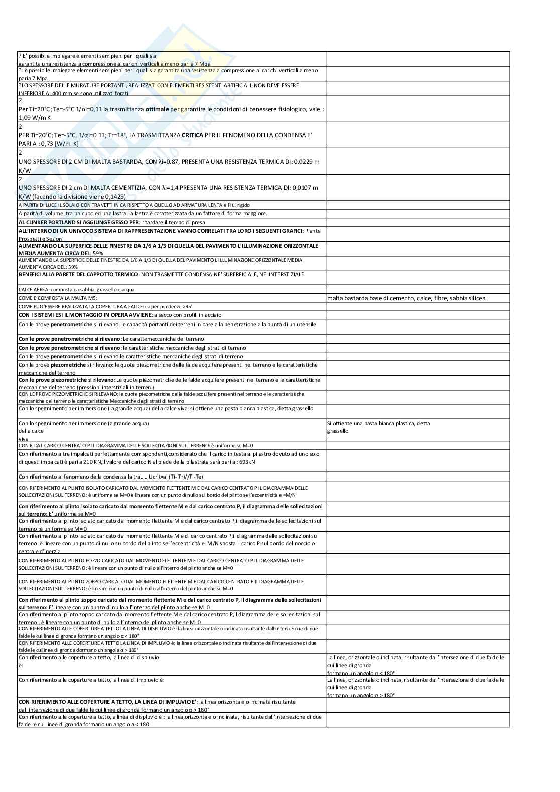 Paniere completo Architettura tecnica   Pag. 1
