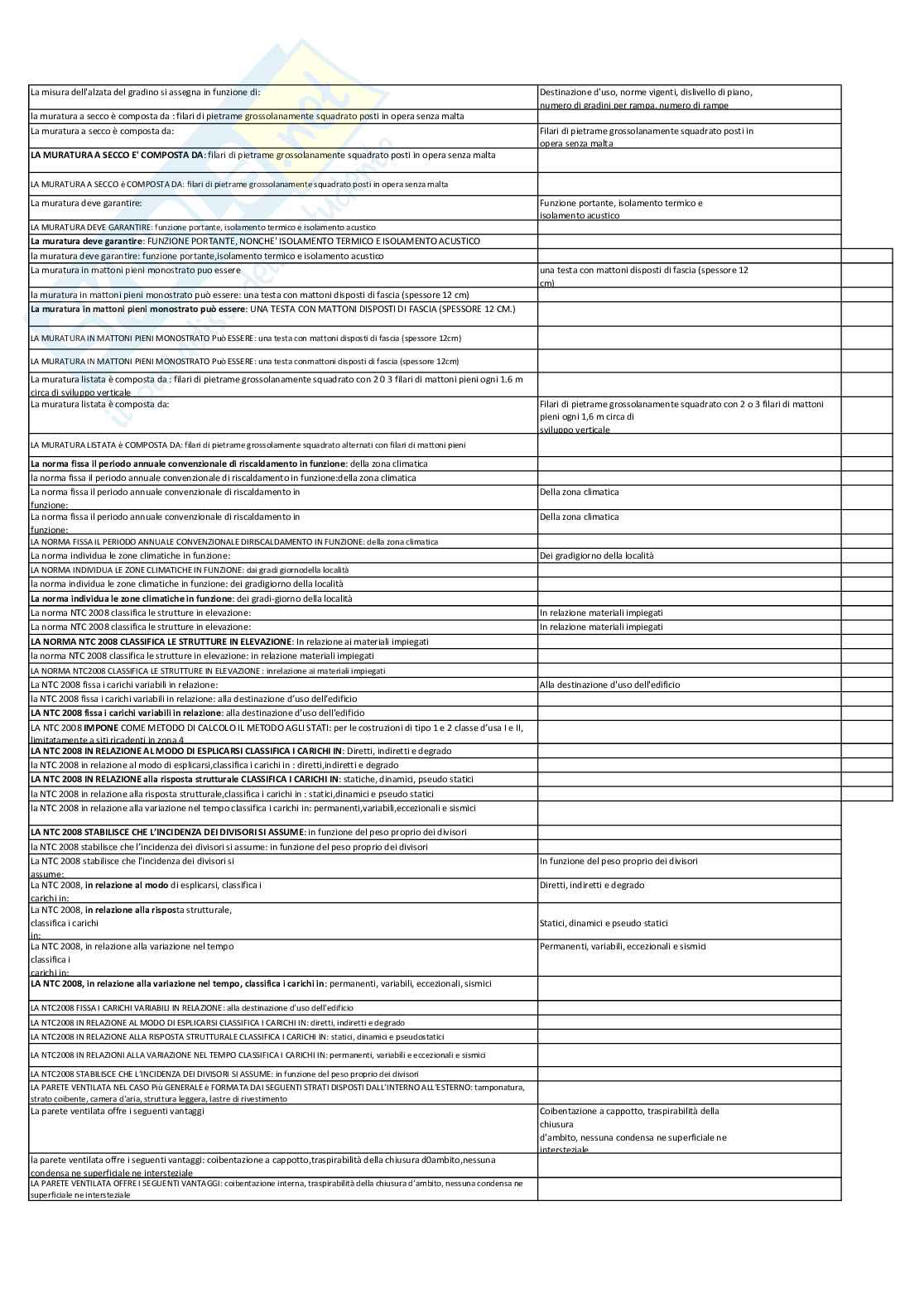 Paniere completo Architettura tecnica   Pag. 16