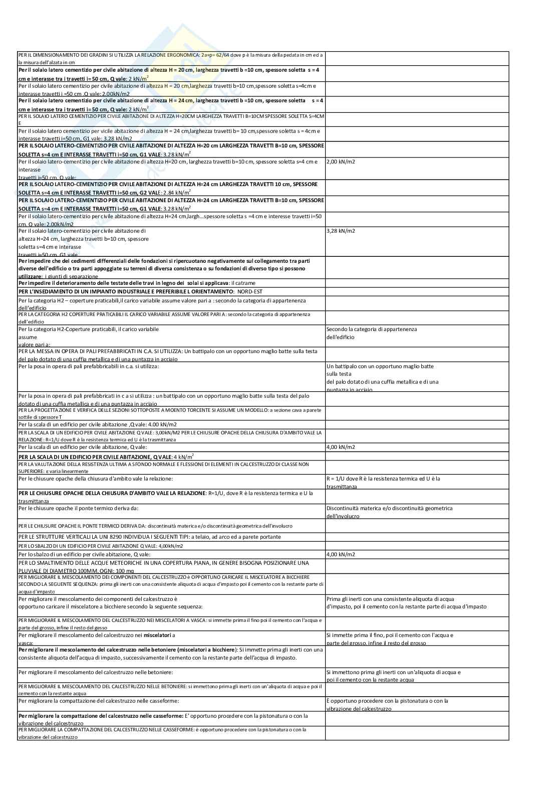 Paniere completo Architettura tecnica   Pag. 26