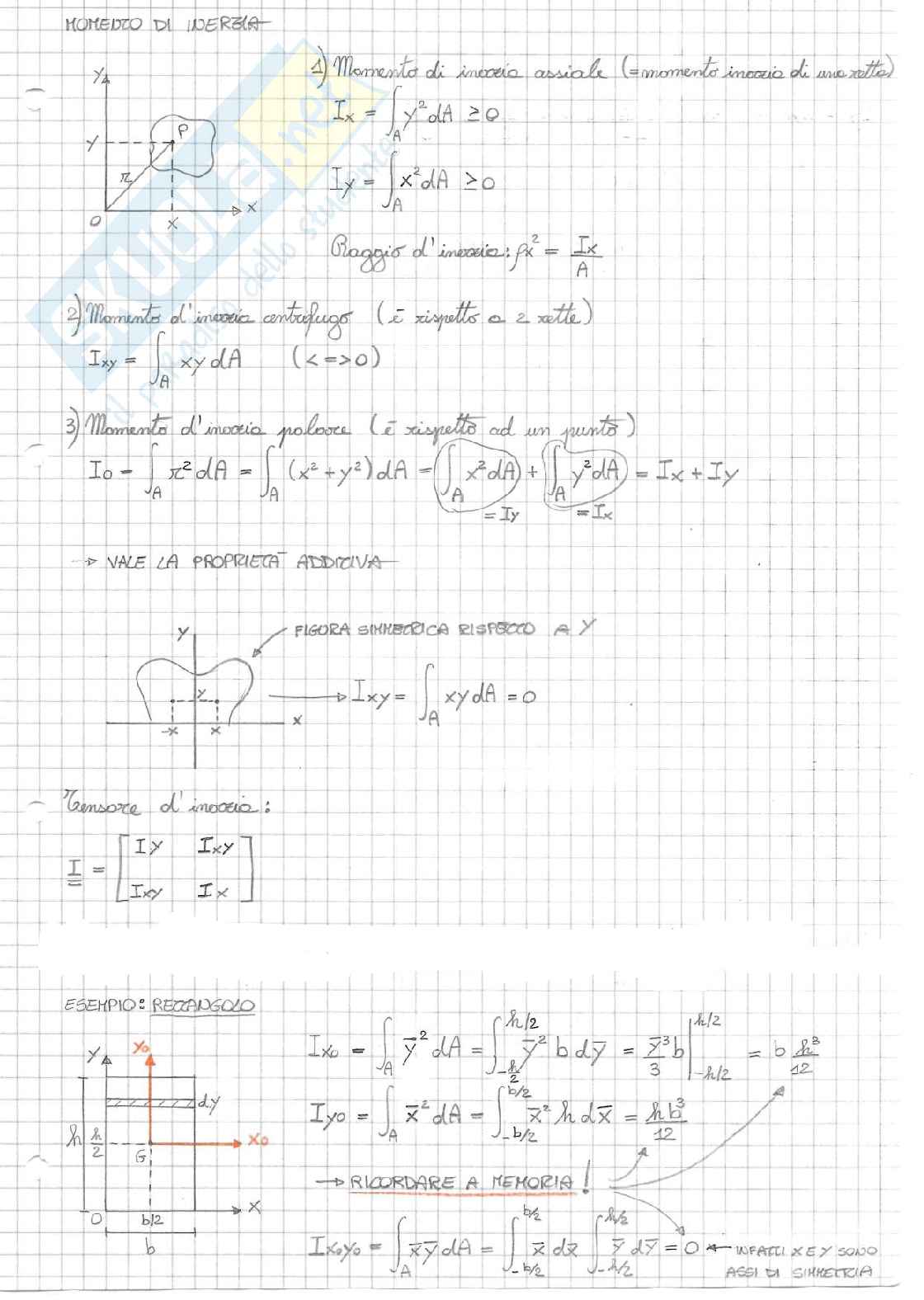 Esercitazioni di Scienza delle costruzioni Pag. 21