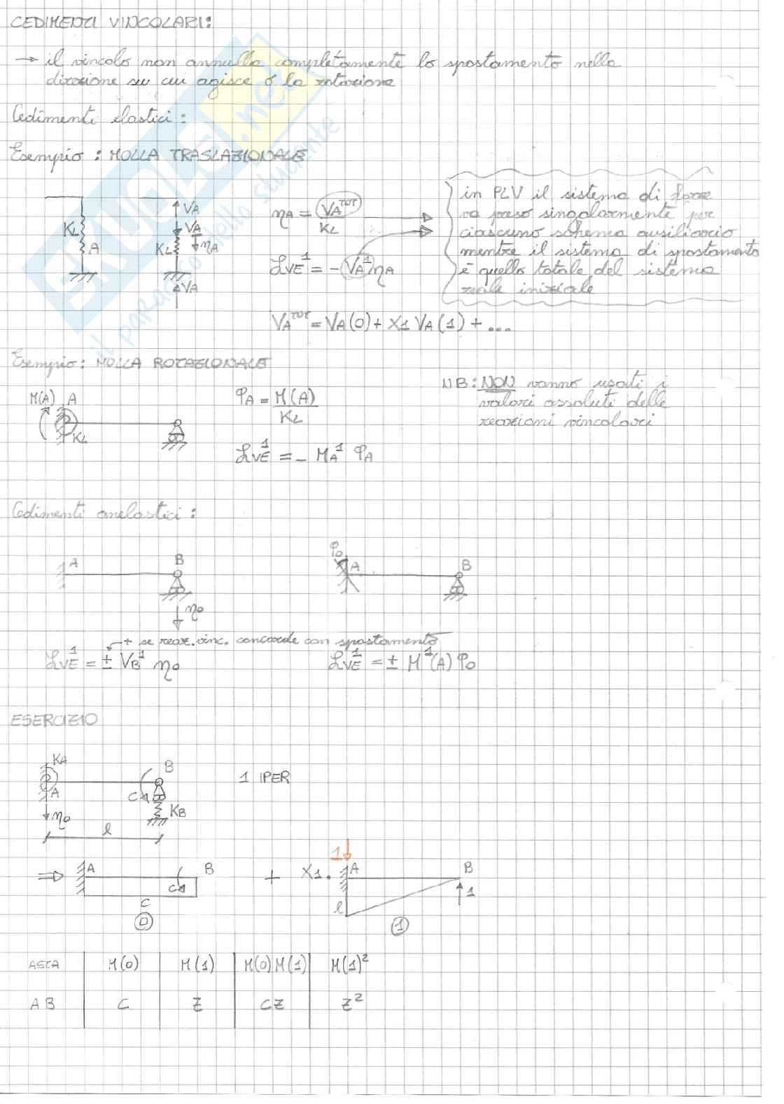 Esercitazioni di Scienza delle costruzioni Pag. 46