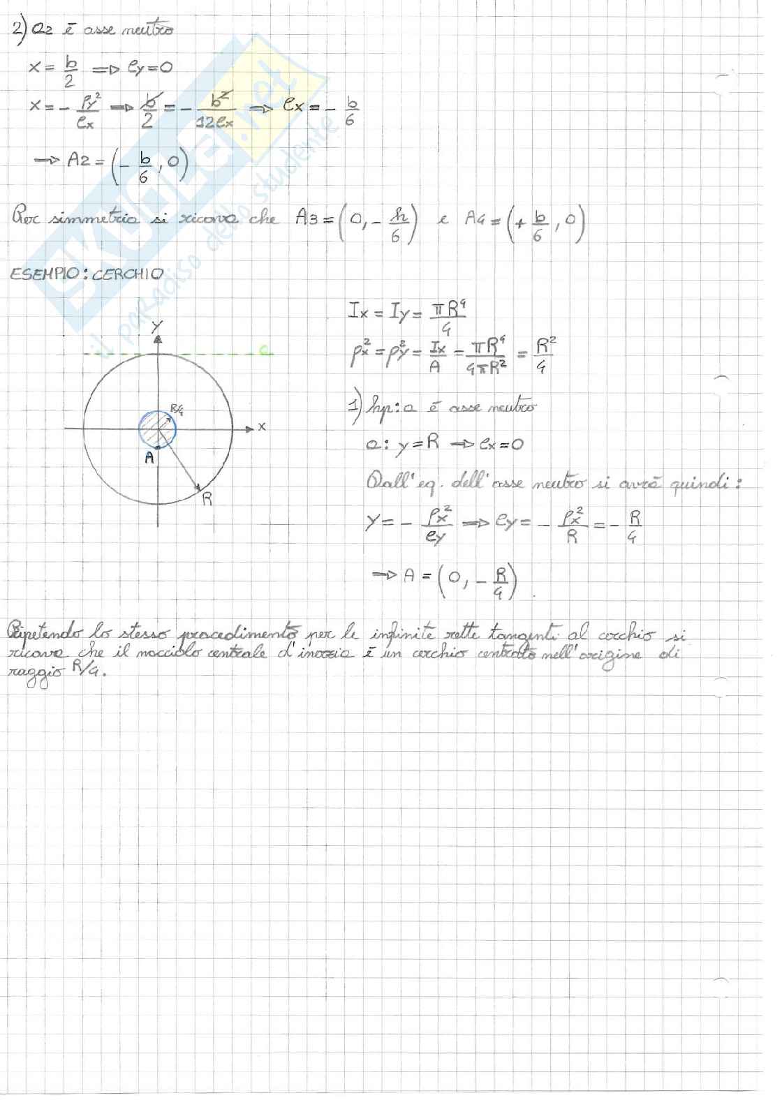 Esercitazioni di Scienza delle costruzioni Pag. 86