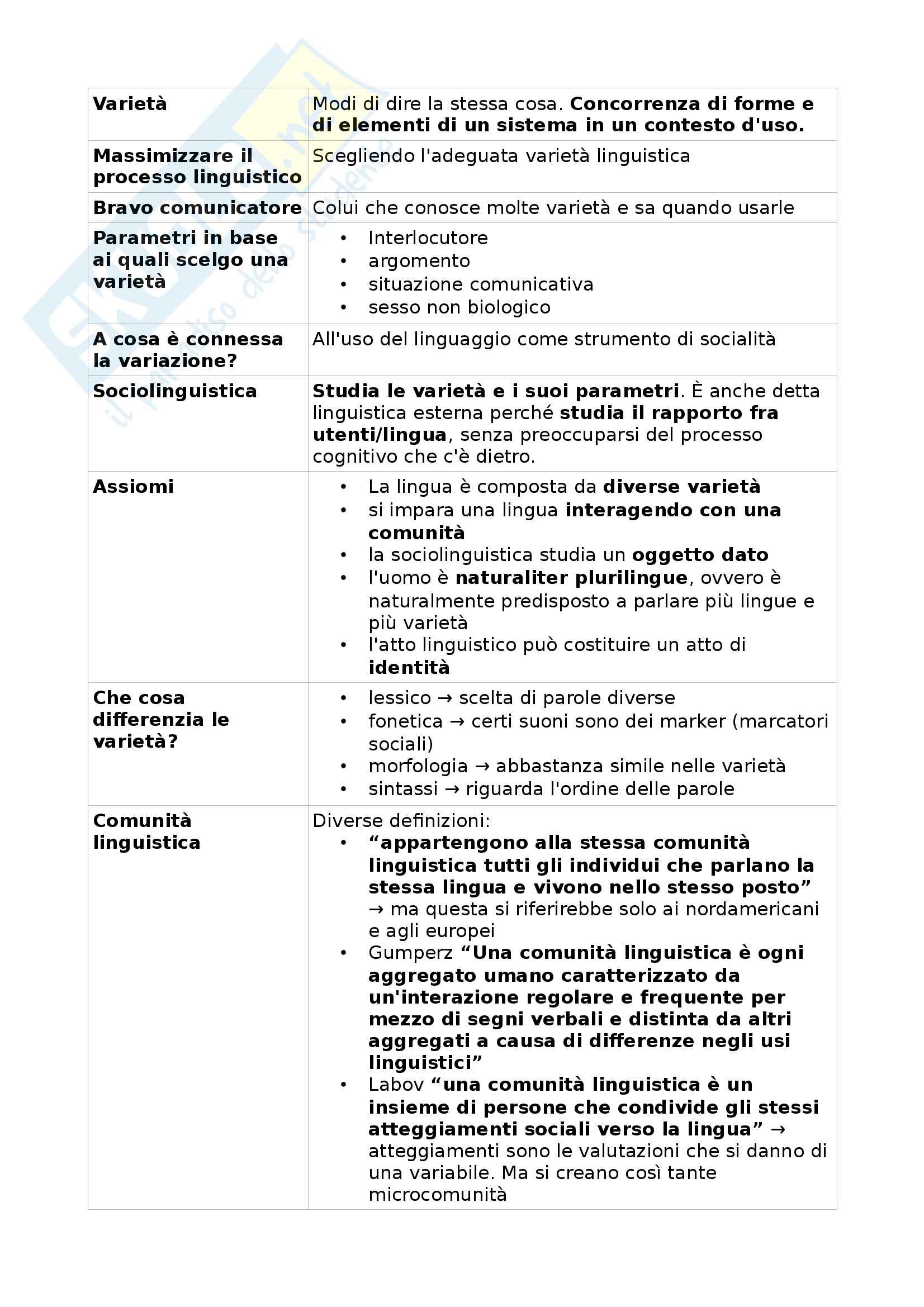 Linguistica generale - definizioni di sociolinguistica Pag. 1