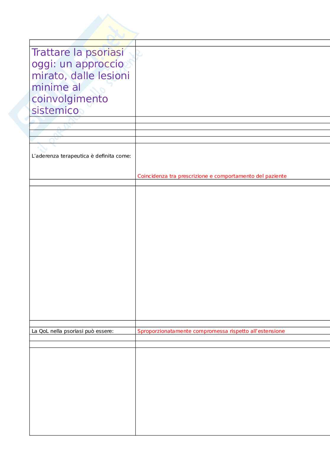 Trattare la psoriasi oggi: un approccio mirato, dalle lesioni minime al coinvolgimento sistemico Pag. 1