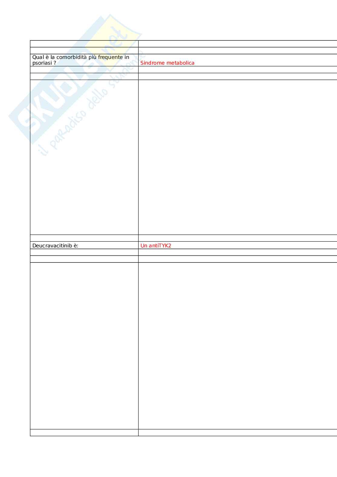 Trattare la psoriasi oggi: un approccio mirato, dalle lesioni minime al coinvolgimento sistemico Pag. 11