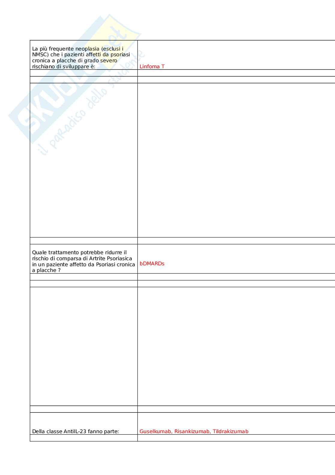 Trattare la psoriasi oggi: un approccio mirato, dalle lesioni minime al coinvolgimento sistemico Pag. 16