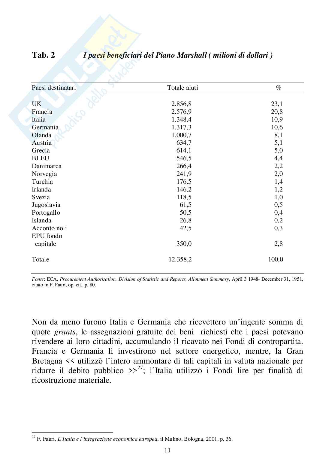 Aiuti del Piano Marshall in Italia: focus sulla regione Puglia Pag. 11