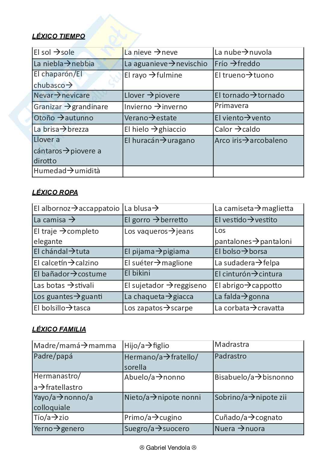 Lingua spagnola Pag. 56