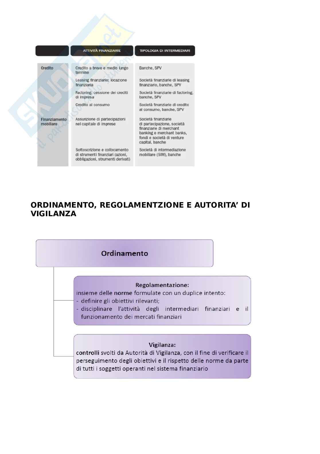 Appunti lezione Economia e gestione della banca  Pag. 16