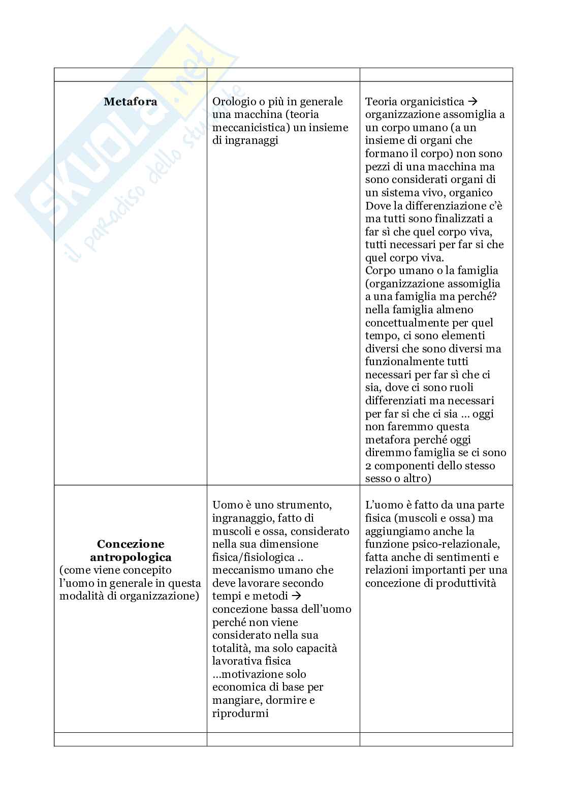 Sociologia dell'organizzazione Pag. 36