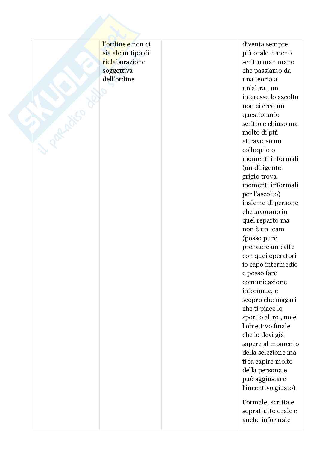 Sociologia dell'organizzazione Pag. 56