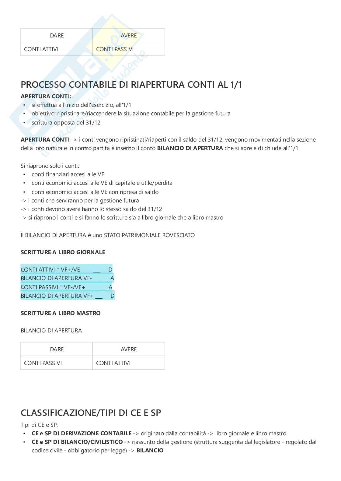 Economia aziendale Pag. 21