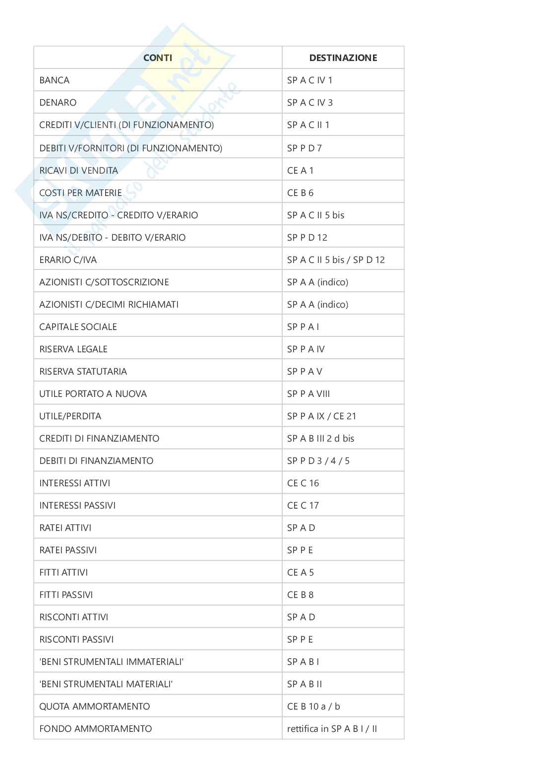 Economia aziendale Pag. 26