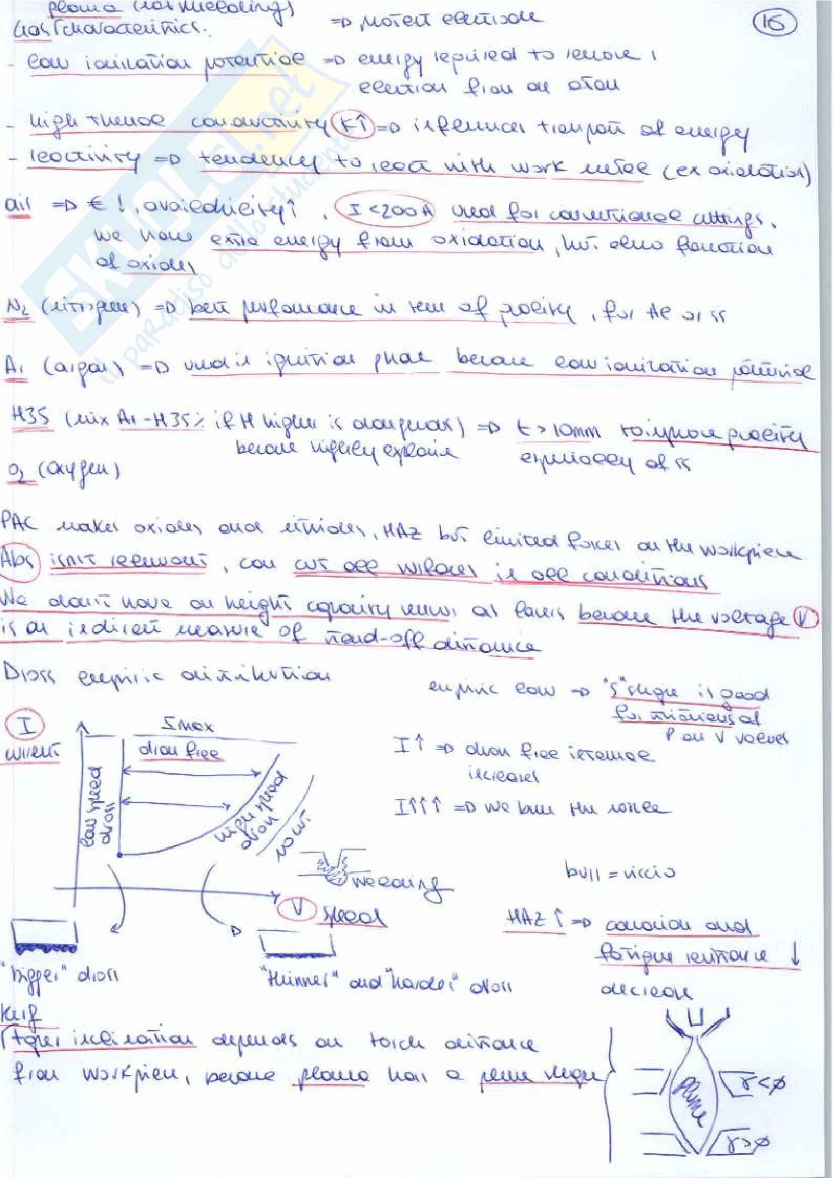 Appunti di tutte le lezioni del corso Advanced Manufacturing Processes Pag. 16