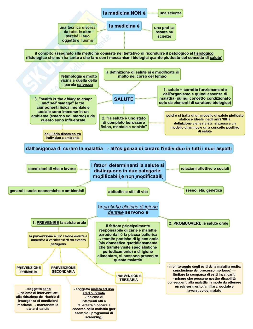 sintesi corso di igiene dentale Pag. 1