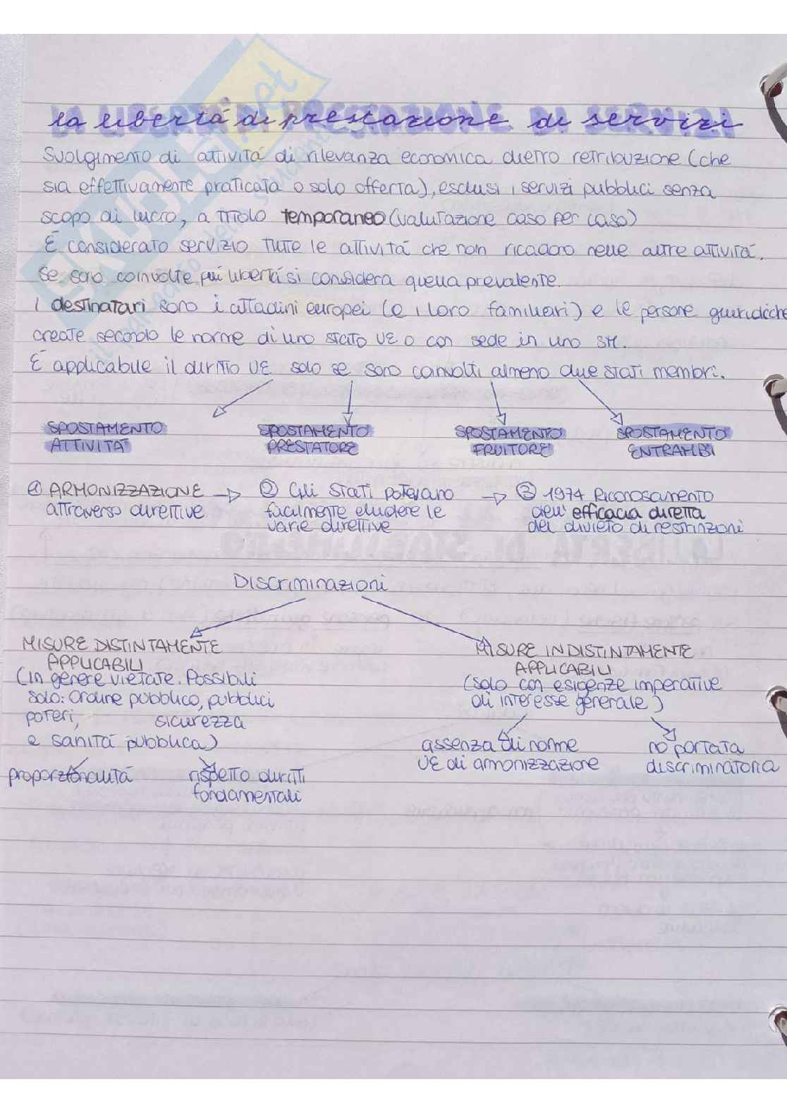 Appunti Diritto dell'Unione Europea Pag. 26