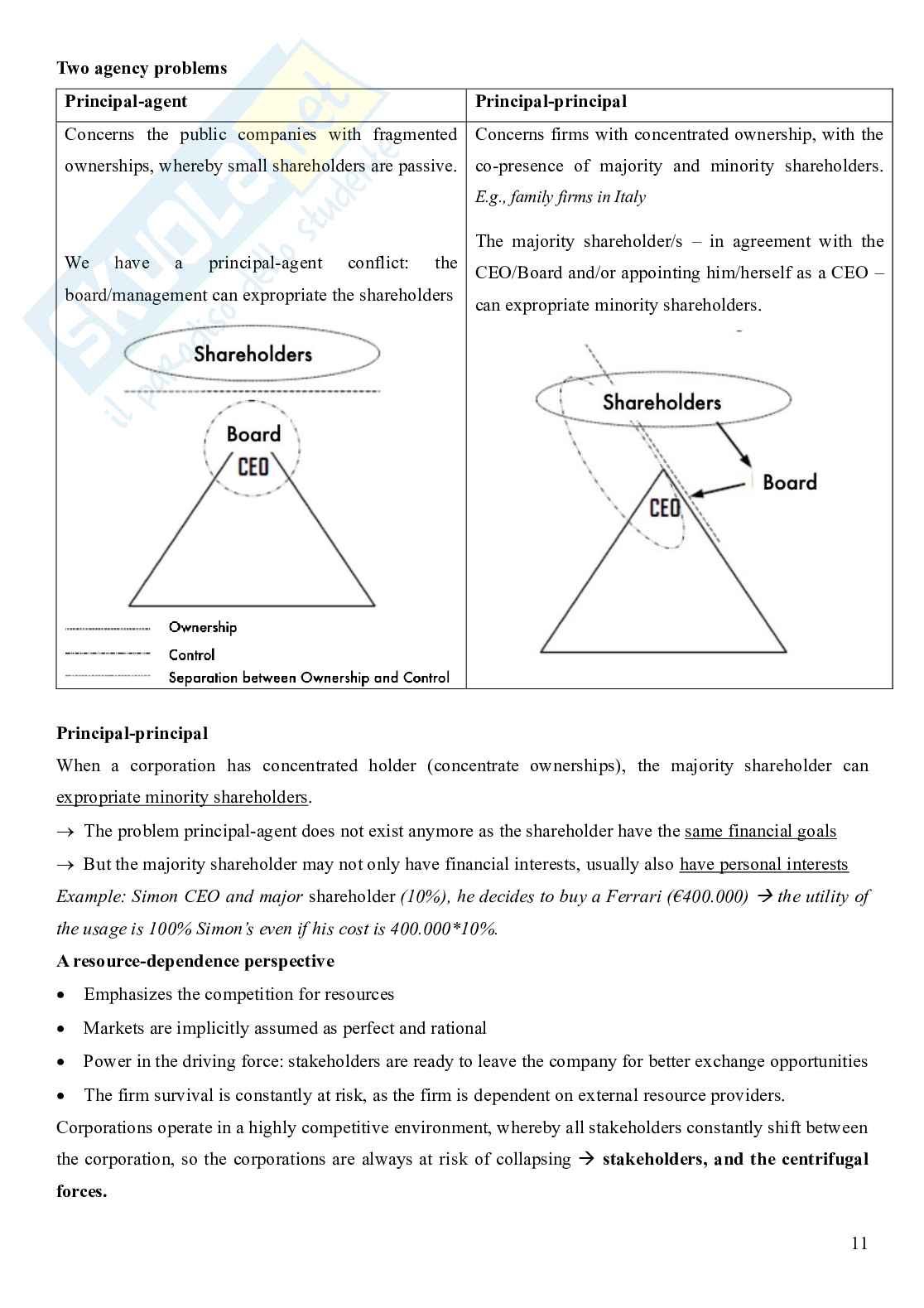 Appunti Corporate Governance Pag. 11