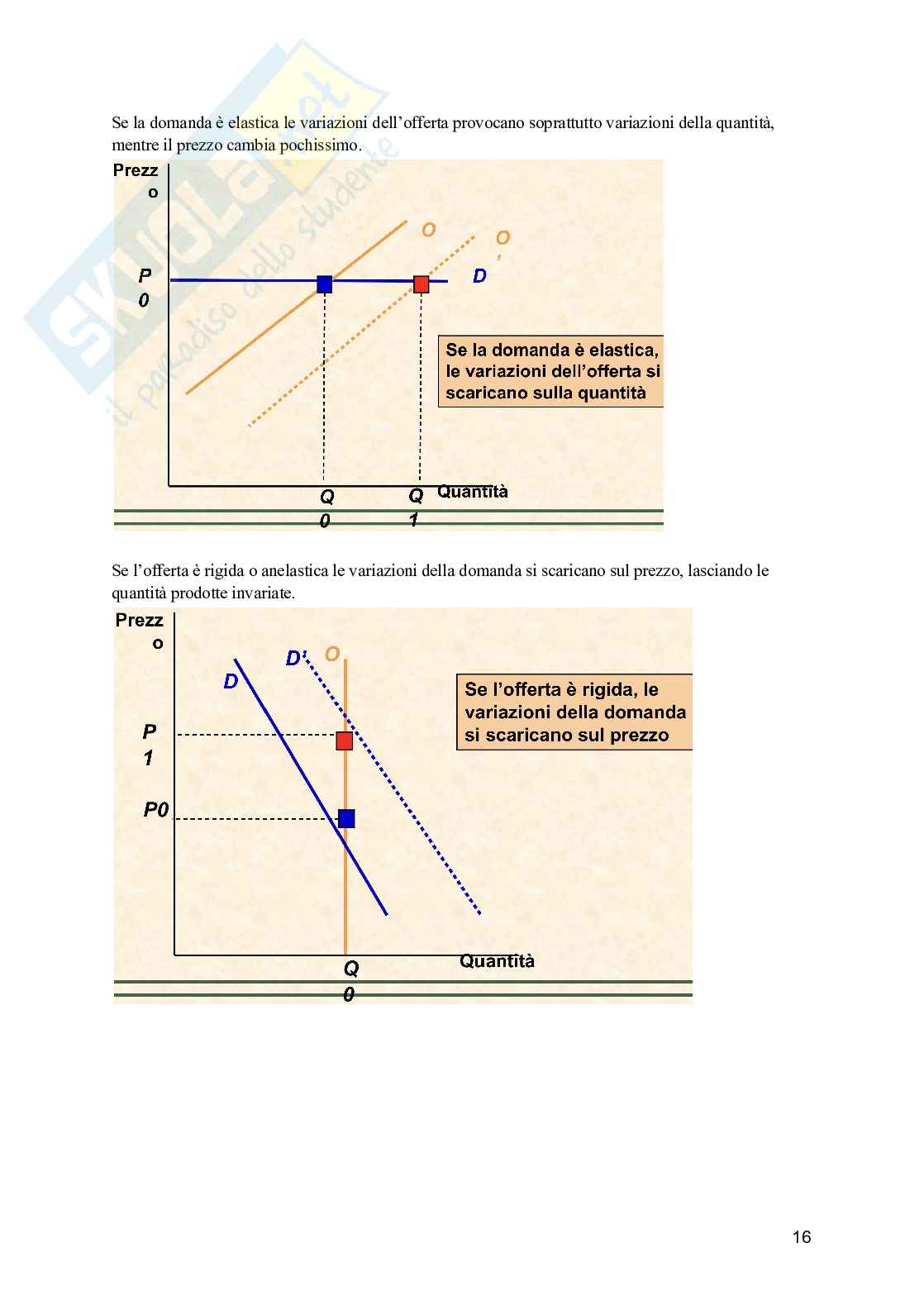 Introduzione alla microeconomia Pag. 16