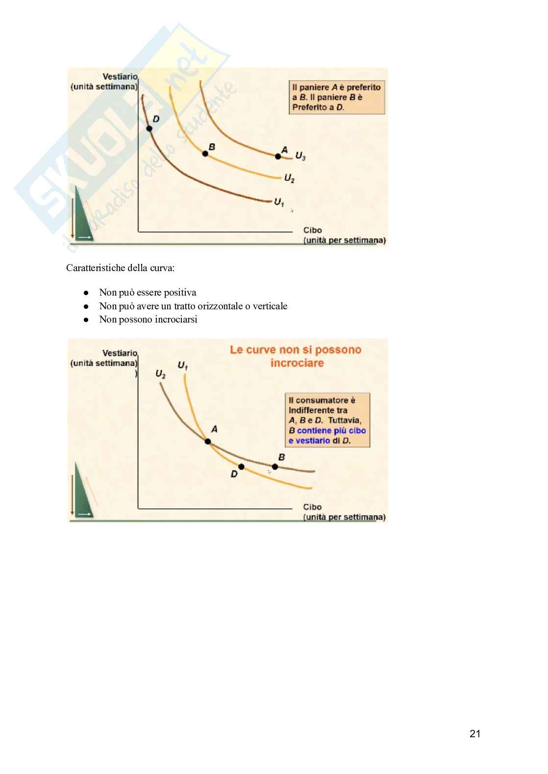 Introduzione alla microeconomia Pag. 21