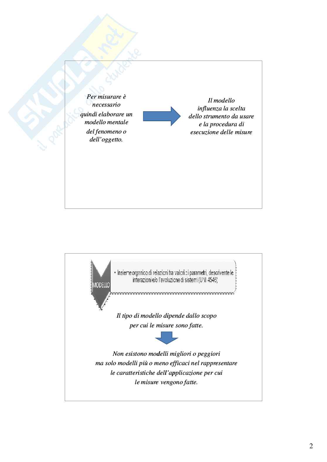 Riassunto dell'esame "Misure meccaniche e termiche" Pag. 2