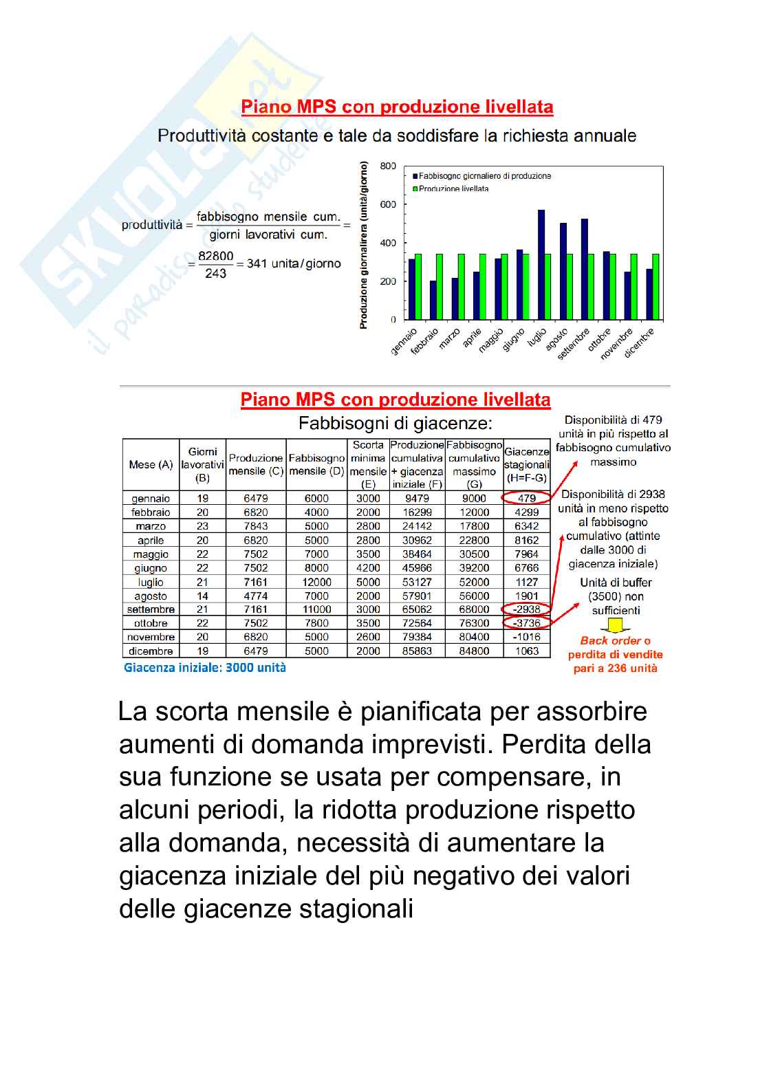 Ipotesi di domande Programmazione e controllo della produzione Pag. 41