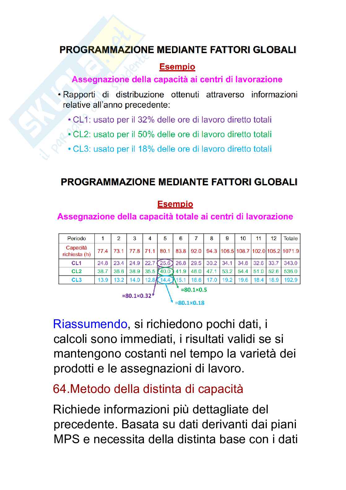 Ipotesi di domande Programmazione e controllo della produzione Pag. 56