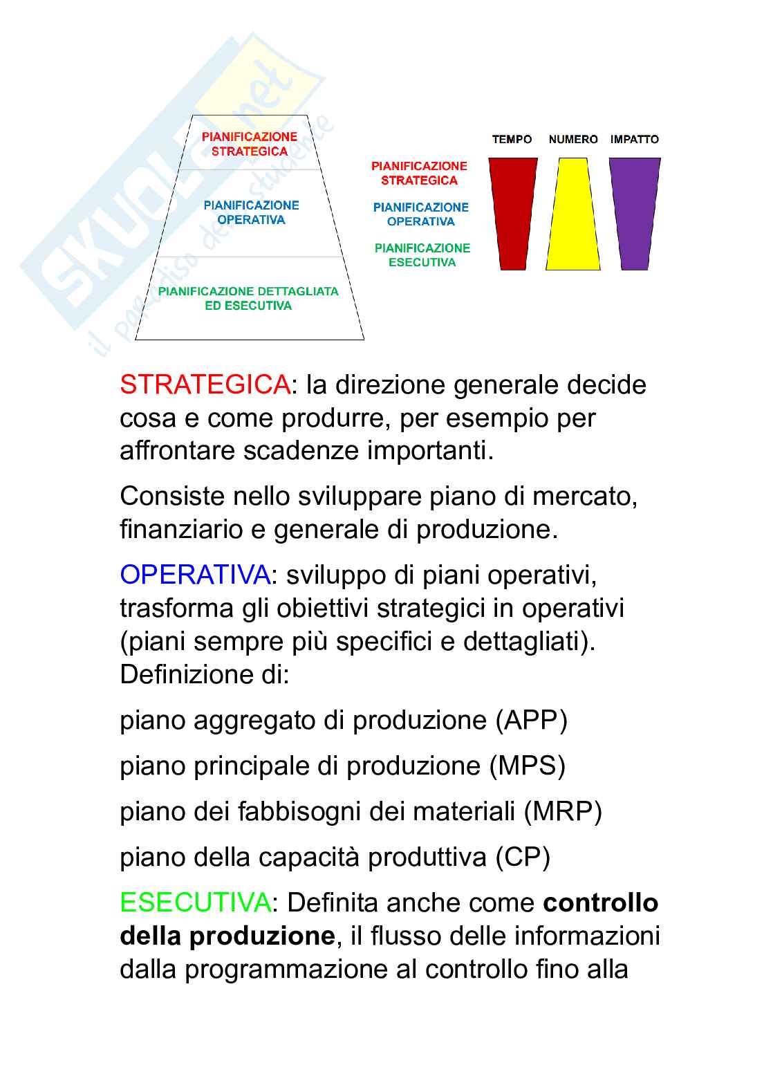 Ipotesi di domande Programmazione e controllo della produzione Pag. 6