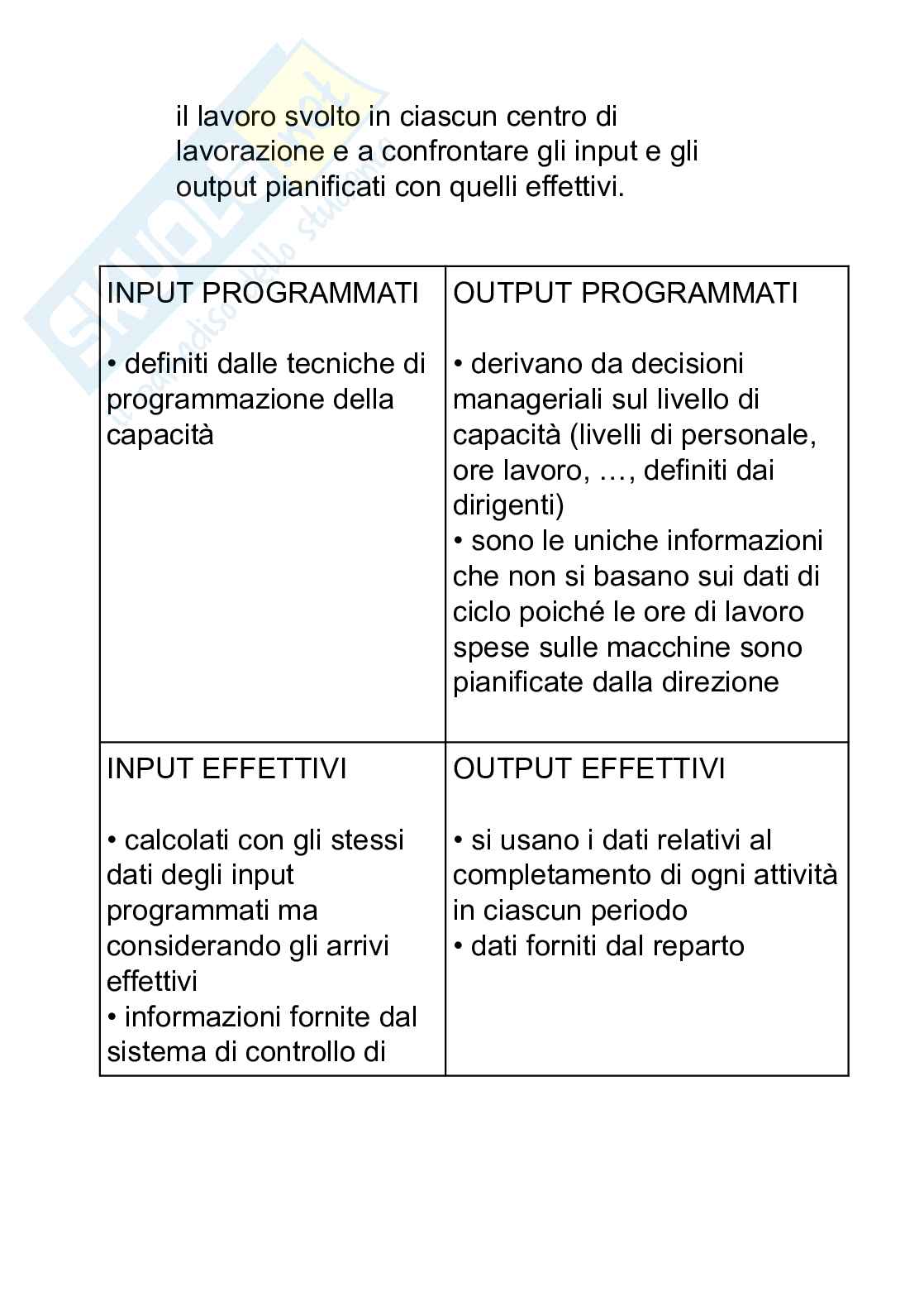 Ipotesi di domande Programmazione e controllo della produzione Pag. 61