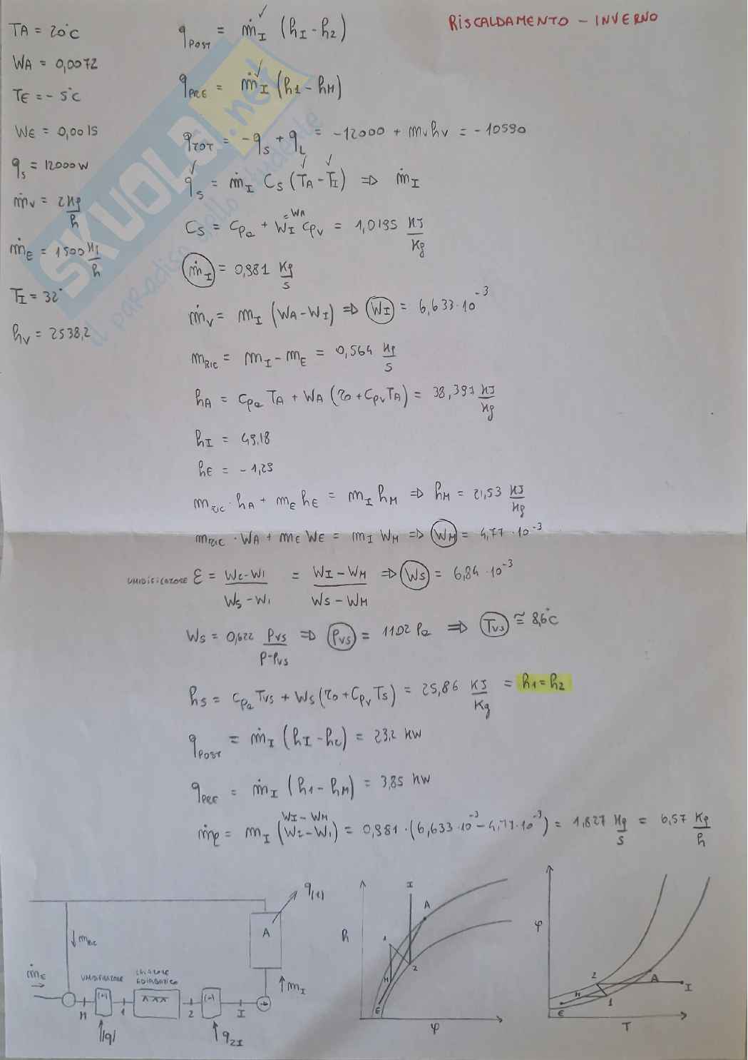 Formulario esame Termodinamica applicata  Pag. 1