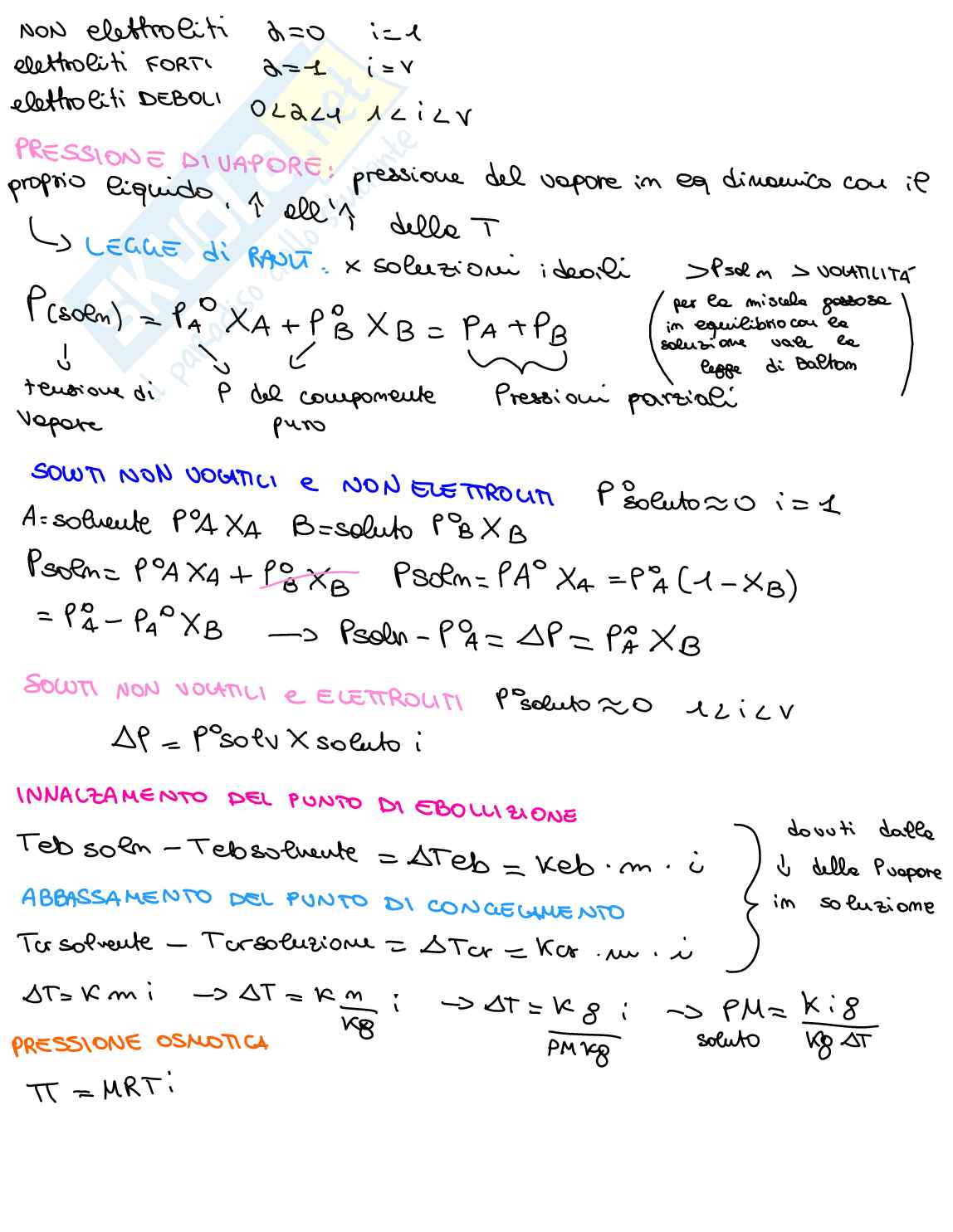 Schemi di Chimica generale e inorganica Pag. 6