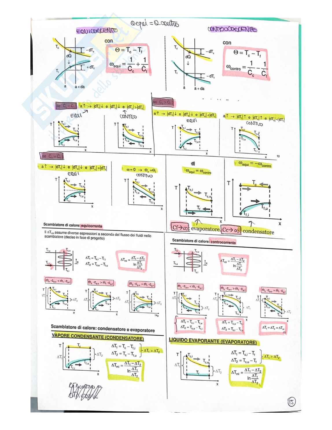 Formulario di Fisica tecnica  Pag. 16