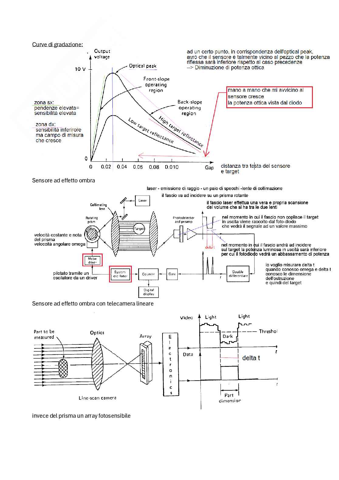Domande aperte esame Sensori Pag. 36