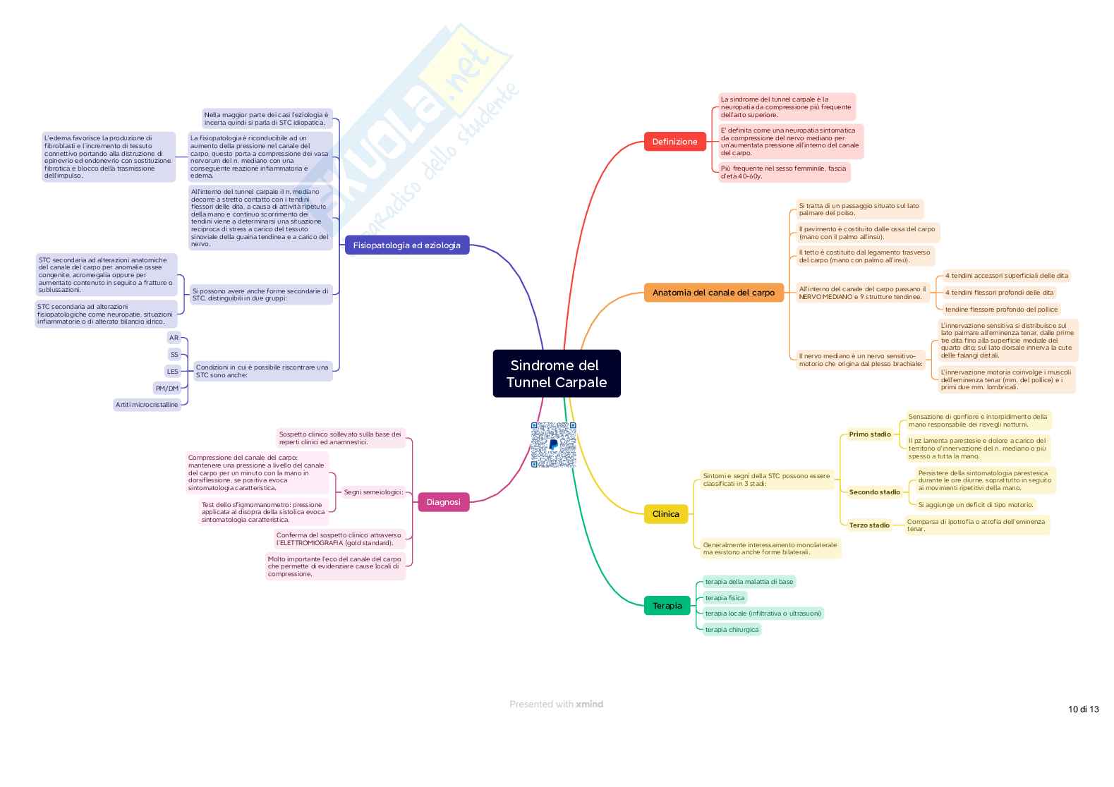 Reumatologia - Schemi e mappe concettuali Pag. 11