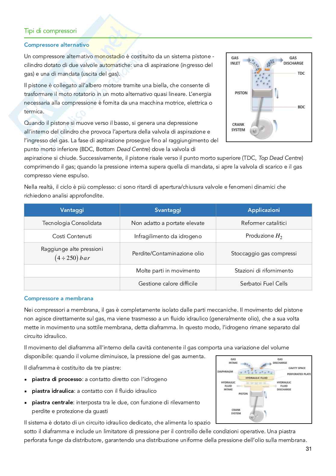Tecnologie dell'idrogeno e dello storage elettrochimico Pag. 31