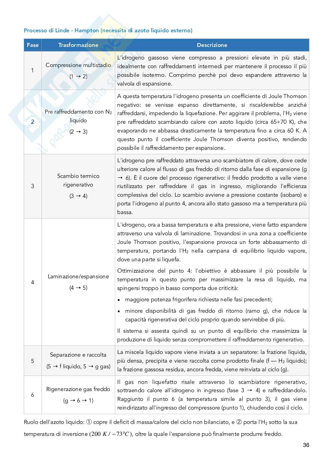 Tecnologie dell'idrogeno e dello storage elettrochimico Pag. 36