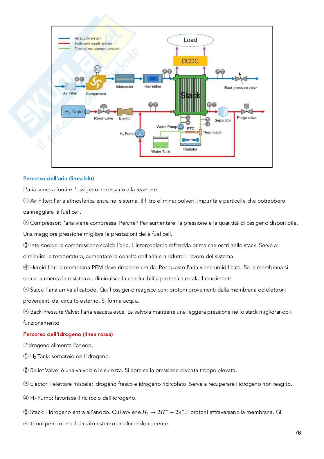 Tecnologie dell'idrogeno e dello storage elettrochimico Pag. 76