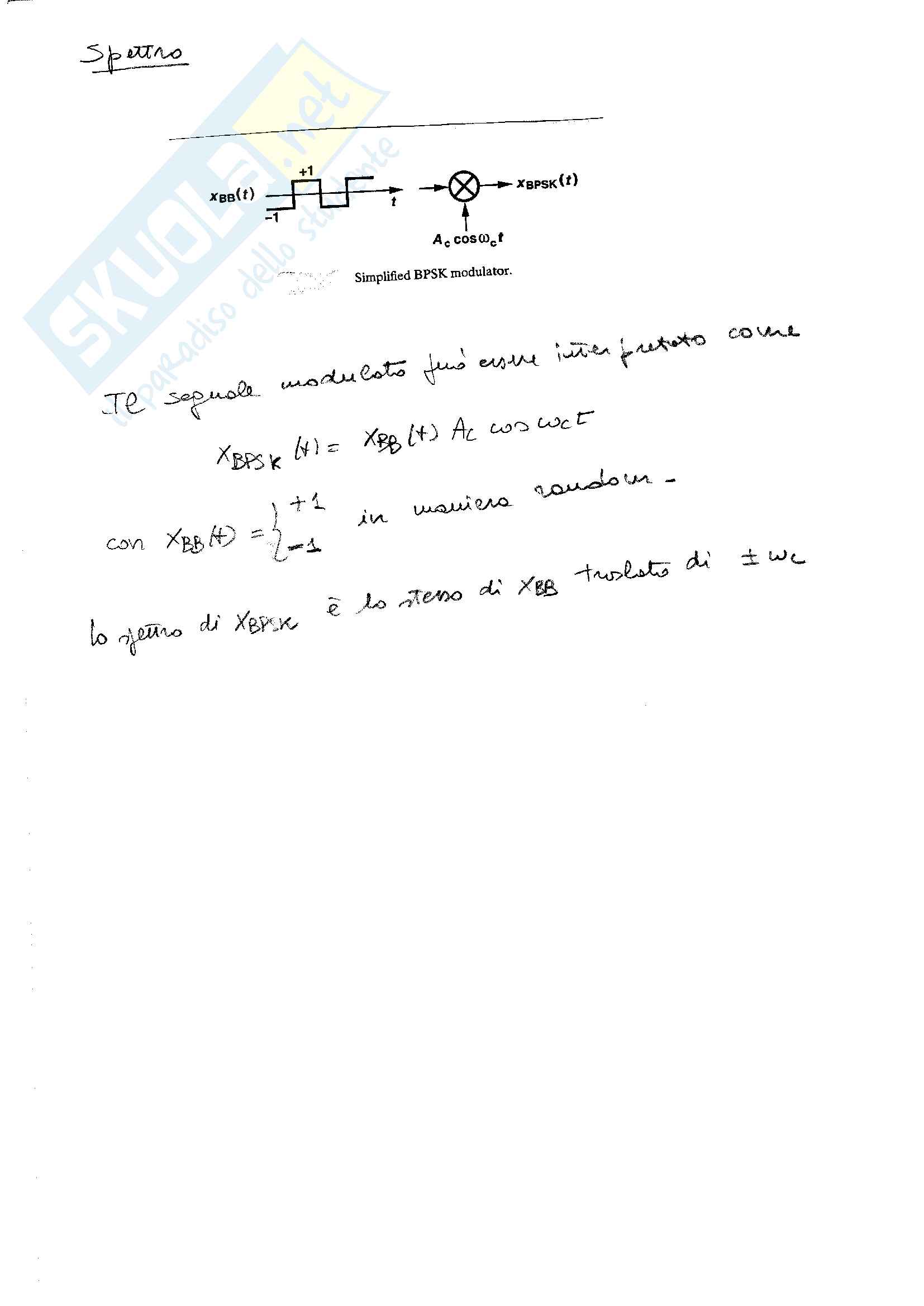 Modulazione segnali Pag. 36