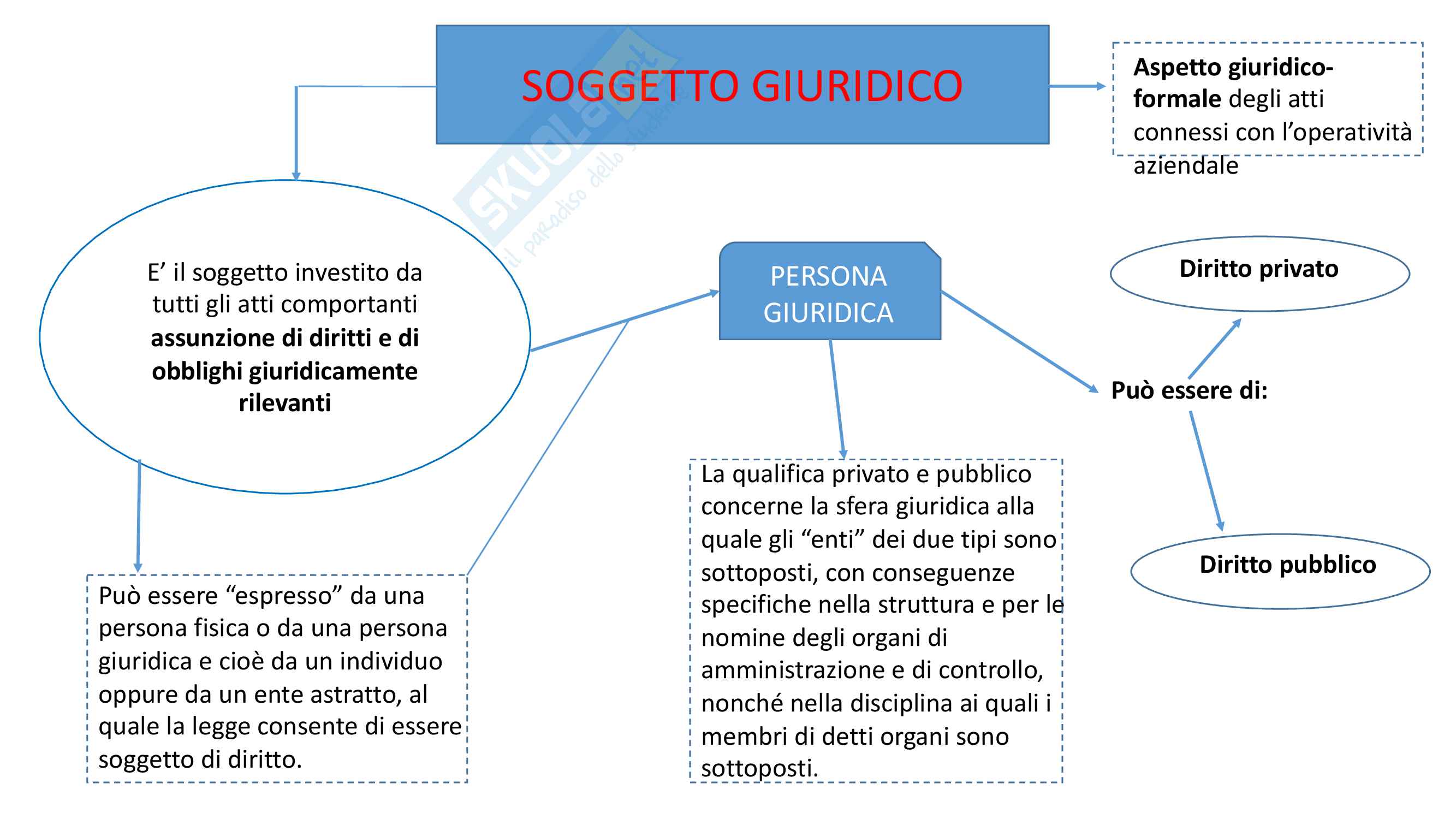 Mappe Concettuali Appunti Di Economia Aziendale