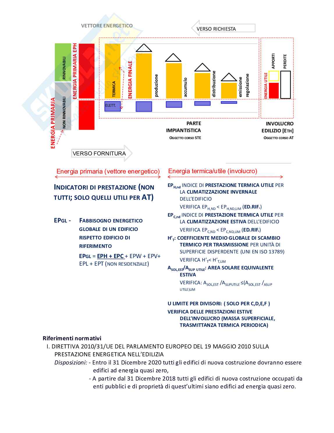 Architettura Tecnica - Appunti per orale Pag. 6