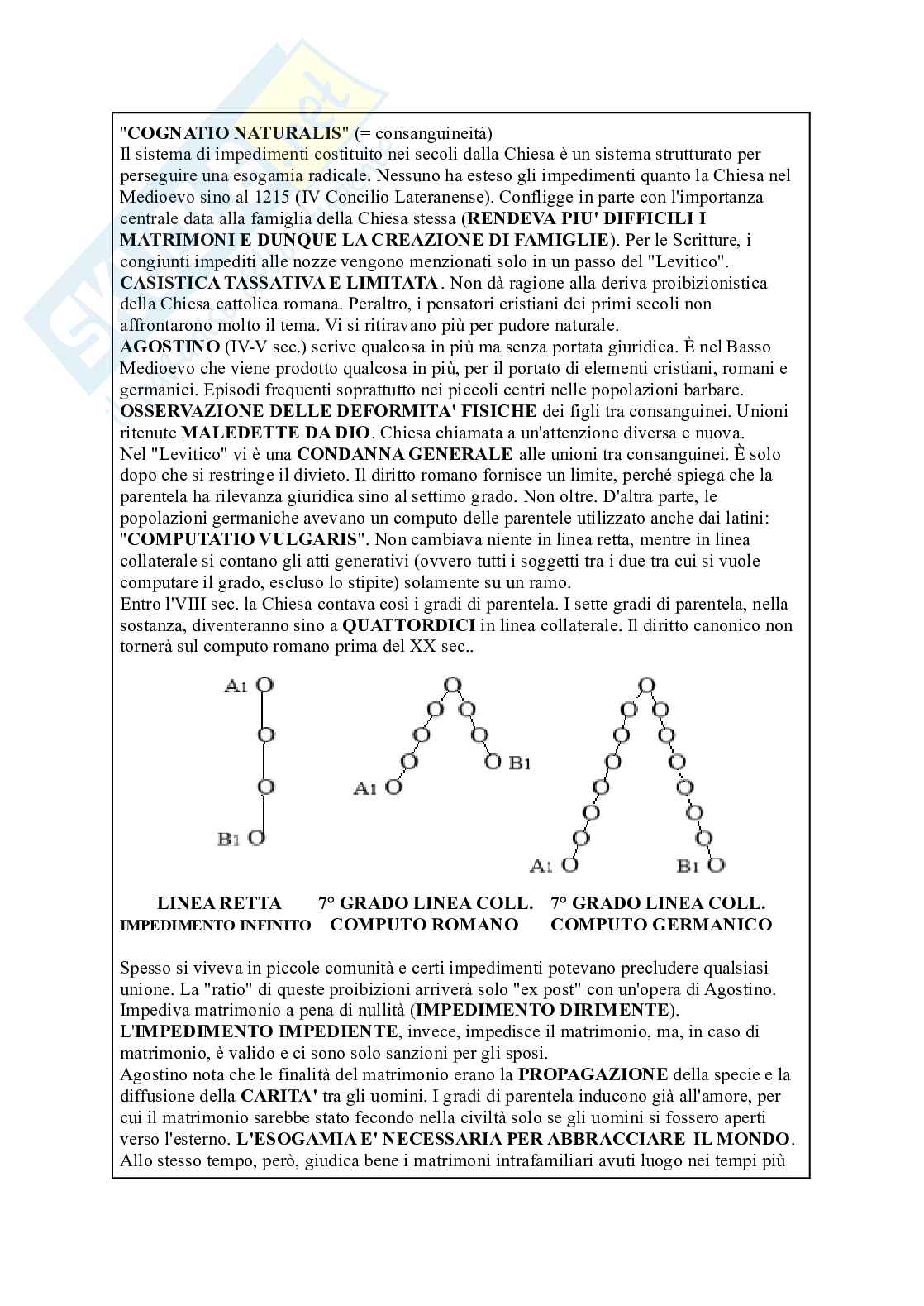 Storia del diritto italiano II Pag. 6