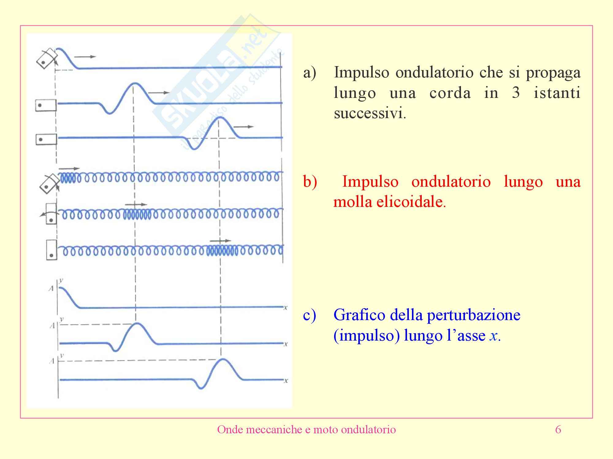 Fisica medica - onde meccaniche e moto ondulatorio Pag. 6