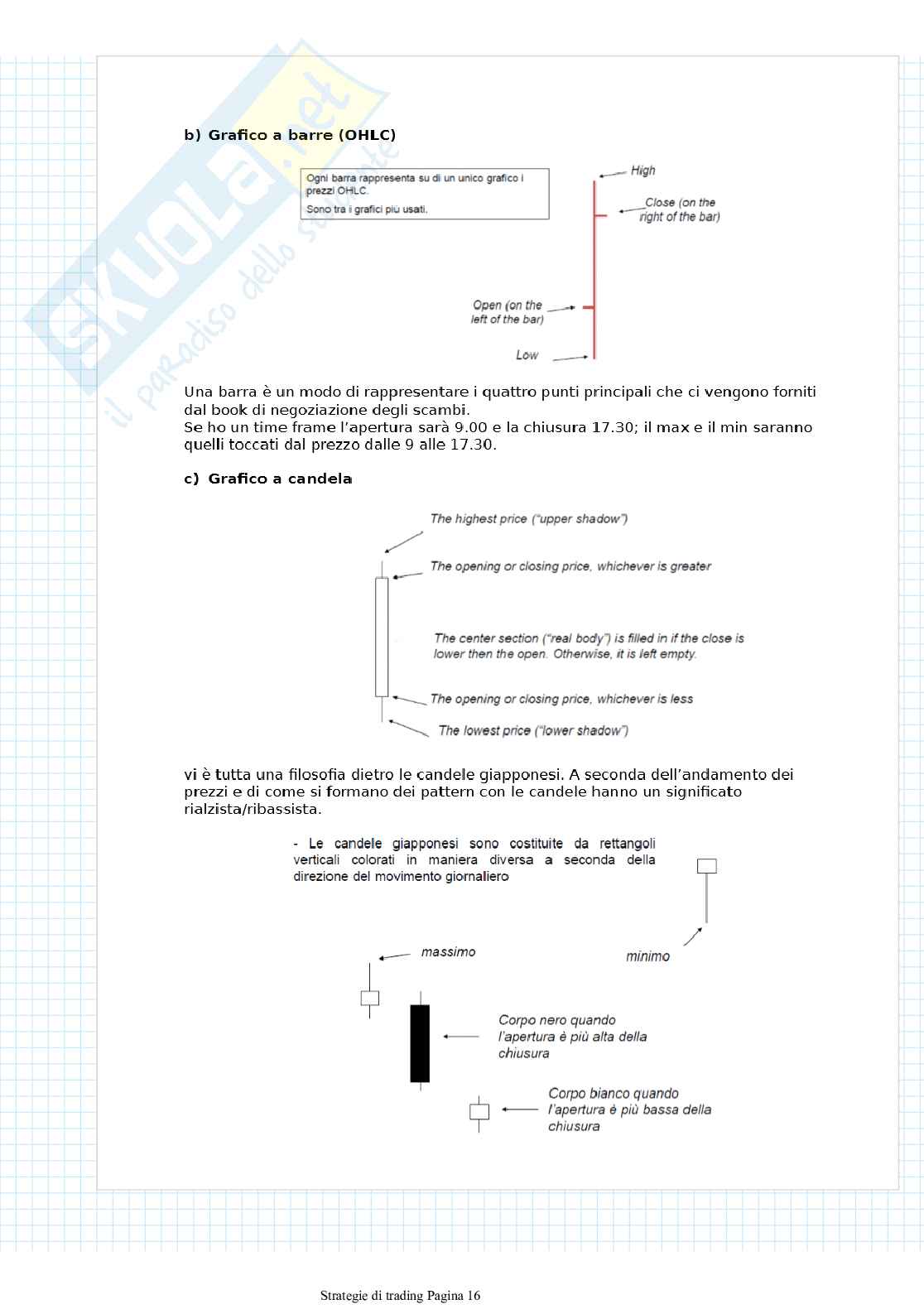 Appunti di Strategie di Trading  Pag. 16