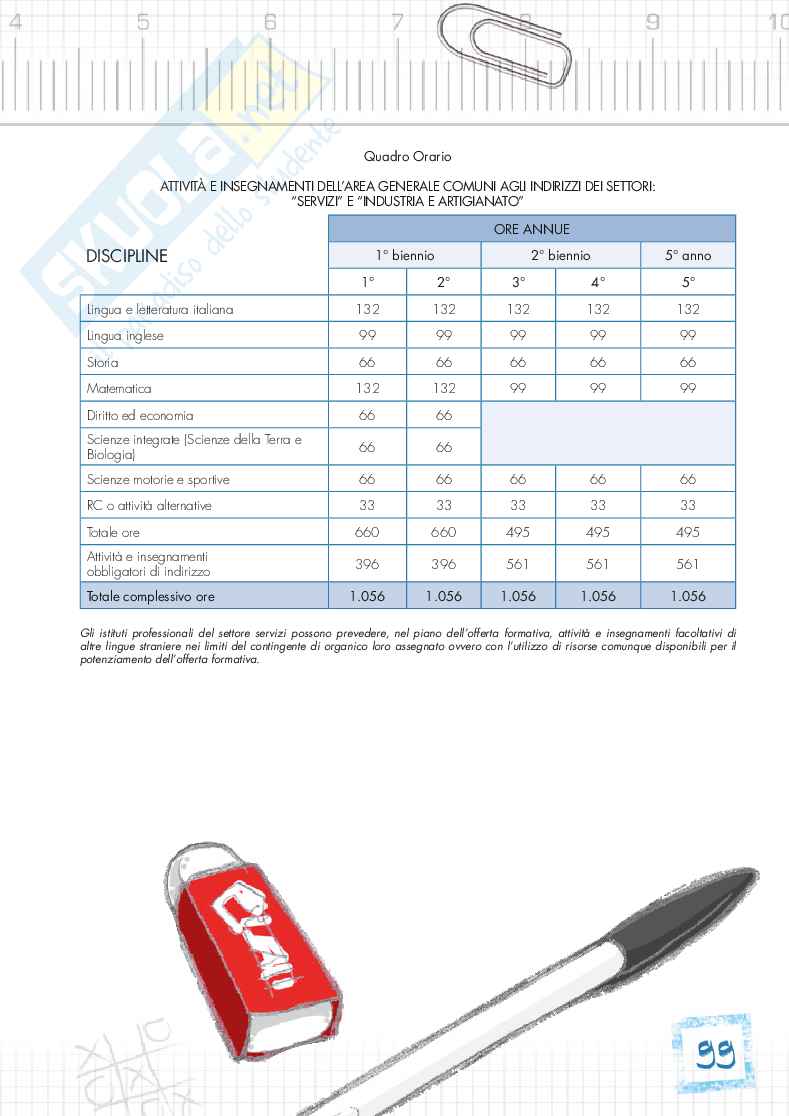Nuove Superiori: guida all'iscrizione Pag. 101